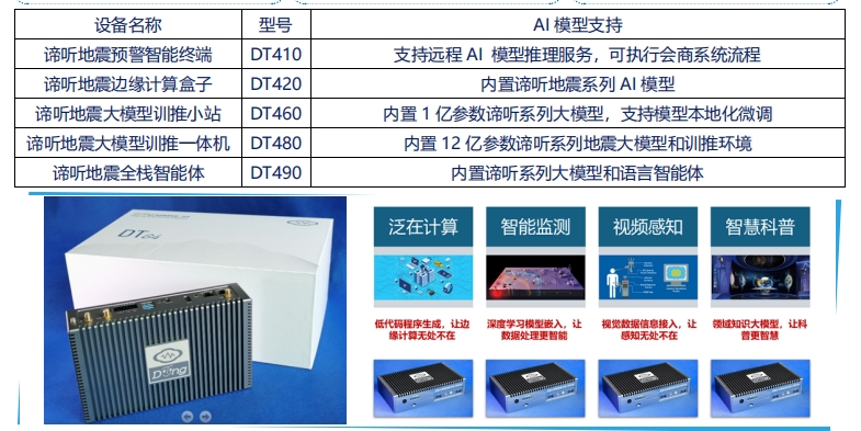谛听智慧盒子